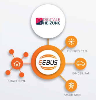 EEBUS_Infografik_Digitale-Heizung_dt.jpg