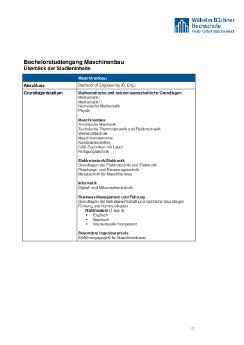 15.04.2010_Bachelor Maschinenbau_Studieninhalte_1.0_FREI_online[1].pdf