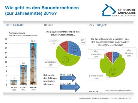 30-16-Konjunktur 2016 06.jpg