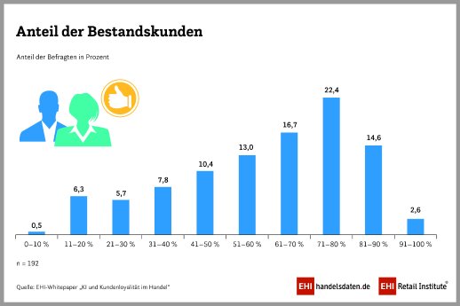 PM_WP_KI-Loyalitaet_Bestandskunden_900x700px_CMYK.jpg