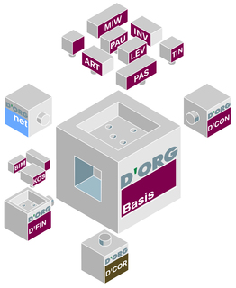 D'ORG Software-Paket