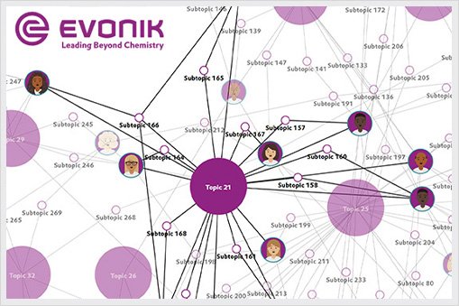 newsbild-Evonik-Influencer-Map.jpg