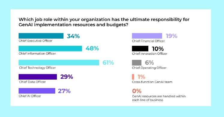 7thAnnualECI-GraphicShare-11-FY25Q2.png
