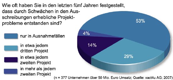 Research_IT-Projekte_Grafik1_GIF.gif