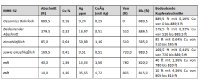 Tabelle 1: MHB-32 Bedeutende Probenabschnitte