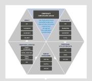 Corporate Conversion Server