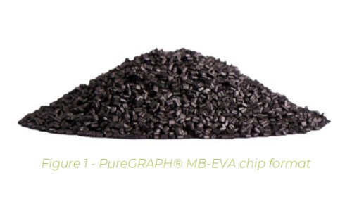 First Graphene - Graphen PureGRAPH Masterbatch MB-EVA_Newsletter.png