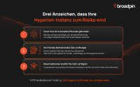Drei Anzeichen, dass eine Hyperion-Instanz zum Risiko wird.