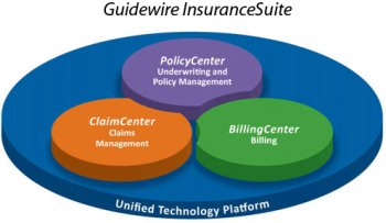 Guidewire-InsuranceSuite-516-350x203.png