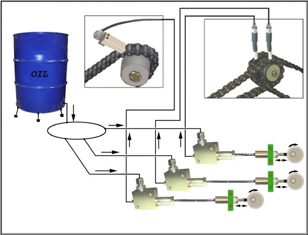 MOS-MOP 201-kettenschmiersystem_Chain-lubrication-system.jpg