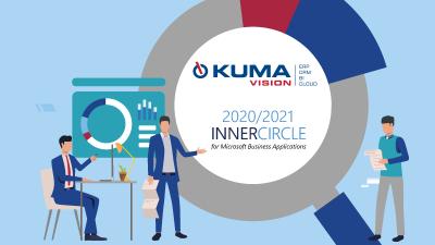 KUMAVISION erneut Mitglied im Microsoft Inner Circle