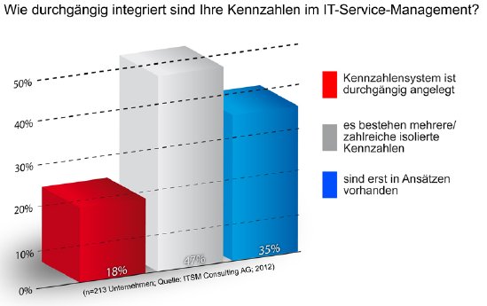 12-06-12_Research-Integrierte-KPI-Systeme_Grafik2_JPG.jpg