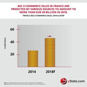 Infographic by yStats.com