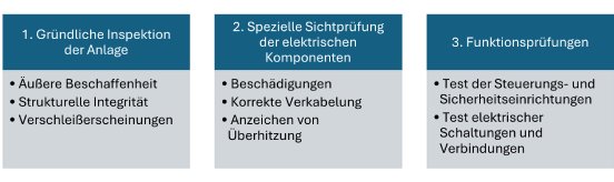 Prüfungsschritte.png