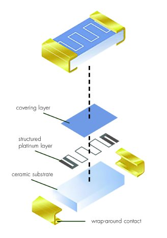 2023_01_27_Platin-Chip-Temperatursensoren.jpg