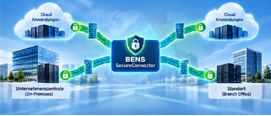 BENS-SecureConnector.jpg