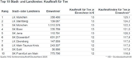 tabelle-kaufkraft-tee-deutschland-2025.jpg