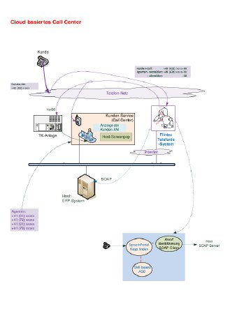 Cloud-basiertes-DCH-CC.pdf