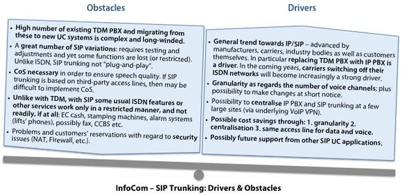 InfoCom – SIP Trunking: Drivers & Obstacles