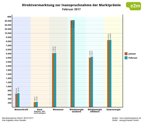 Direktvermarktung Februar 2017.jpg