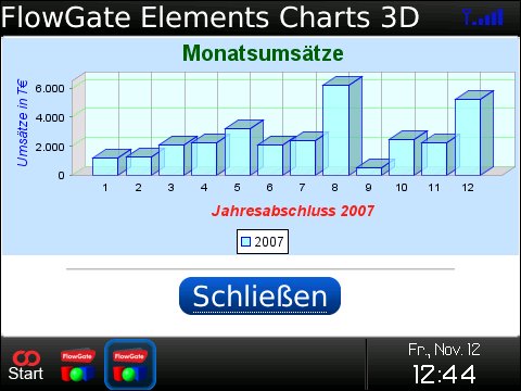FlowGate Elements Charts.png