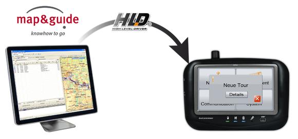 Komplette Touren aus map&guide an das GPSauge IN1 senden und verfolgen: Der HLD macht's möglich!