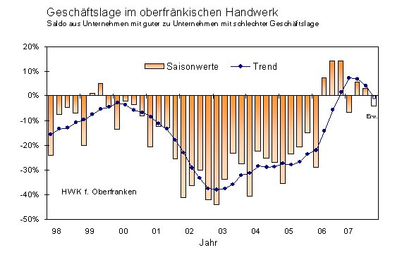 07-III-Trend.jpg