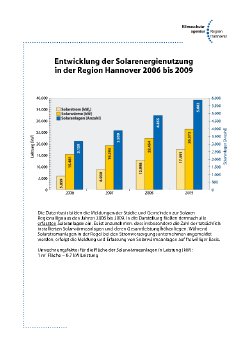Entwicklung der Solarenergienutzung 2006-2009.pdf