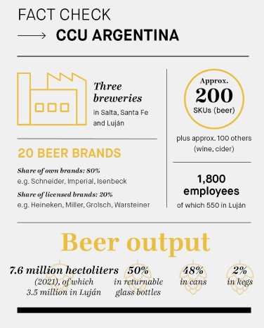 Fact check CCU Argentina.jpg