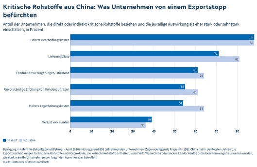csm_PM_Grafik_Kritische_Rohstoffe_2026_a9e33b4ab2.png