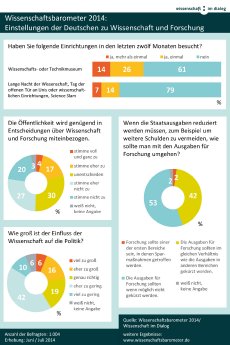 Infografik_Wissenschaftsbarometer-2014.jpg