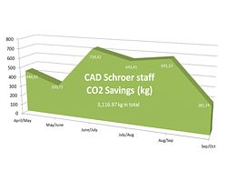 Cad-cyclists-low-carbon-commute.jpg