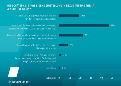 1224_PM_Trendstudie_Einstellung_INFORM.jpg