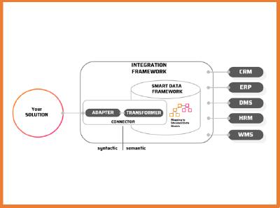 Das Framework
