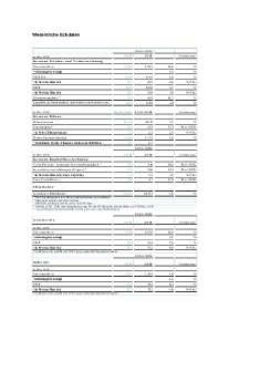 Wesentliche Eckdaten.pdf