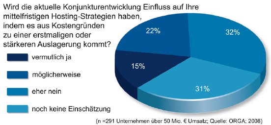 orga_research_hosting-konjunktur_Grafik1_JPG.jpg