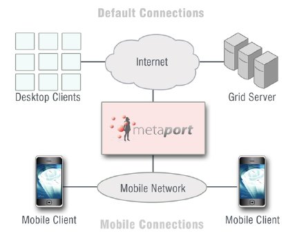 metaport_connect_large_3.jpg