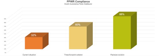 46881e881e26753b6ad5f6c63_PPWR-Compliance-Comparison.png