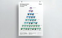 38 Prinzipien für nachhaltiges Produktdesign von Milani Design & Consulting