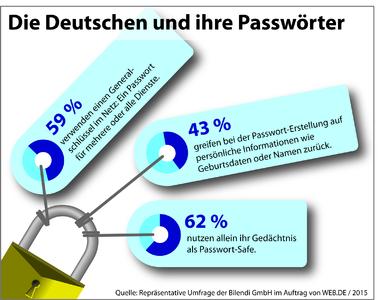 passwort 1&1