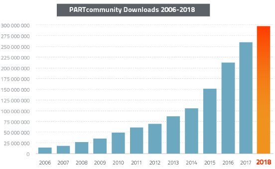 2019-01-16_downloadrekord_2006-2018_balken.png