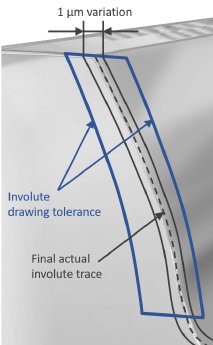 Fig 3 Low process variation achieved from OTEC’s Stream Finishing process.png