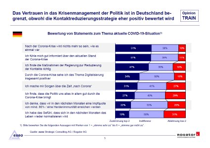 Studienbericht Rogator OpinionTRAIN 2021 Bundestagswahl Seite 5