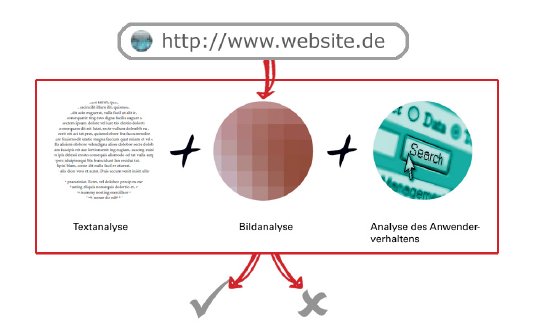 Abb 1 NetOp_Netfilter- Echtzeitanalyse von Bildern Texten und Anwenderverhalten.jpg