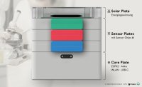 Grafik der modularen Sensorplattform uniPLATES für Labor-Monitoring mit Core Plate, drei Sensor Plates mit Sensor Chips und Solar Plate vor Laborhintergrund.
