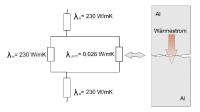 Wärmeübergangswiderstand an Grenzflächen OHNE vermittelndes Phase-Change-Material
