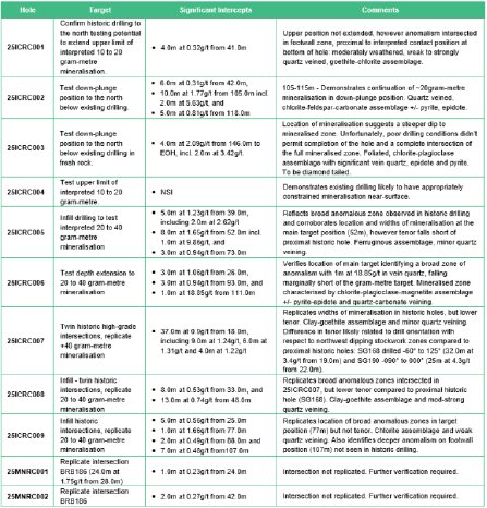 Neometals_200325_DEPRCOM.001.png