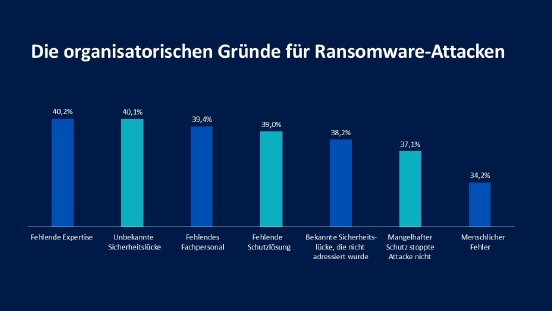 SoR Organisatorical Root Cause DE.jpg