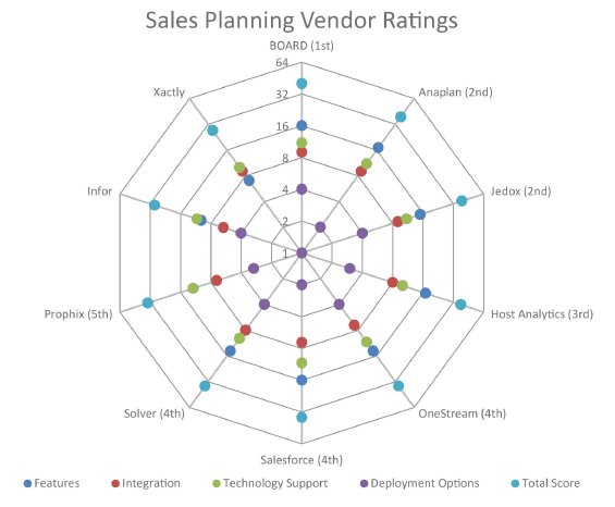 #1-in-Sales-Planning-by-Dresner_graph.jpg