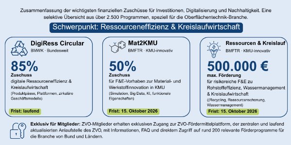 2026-06-03-foerdermittel.png